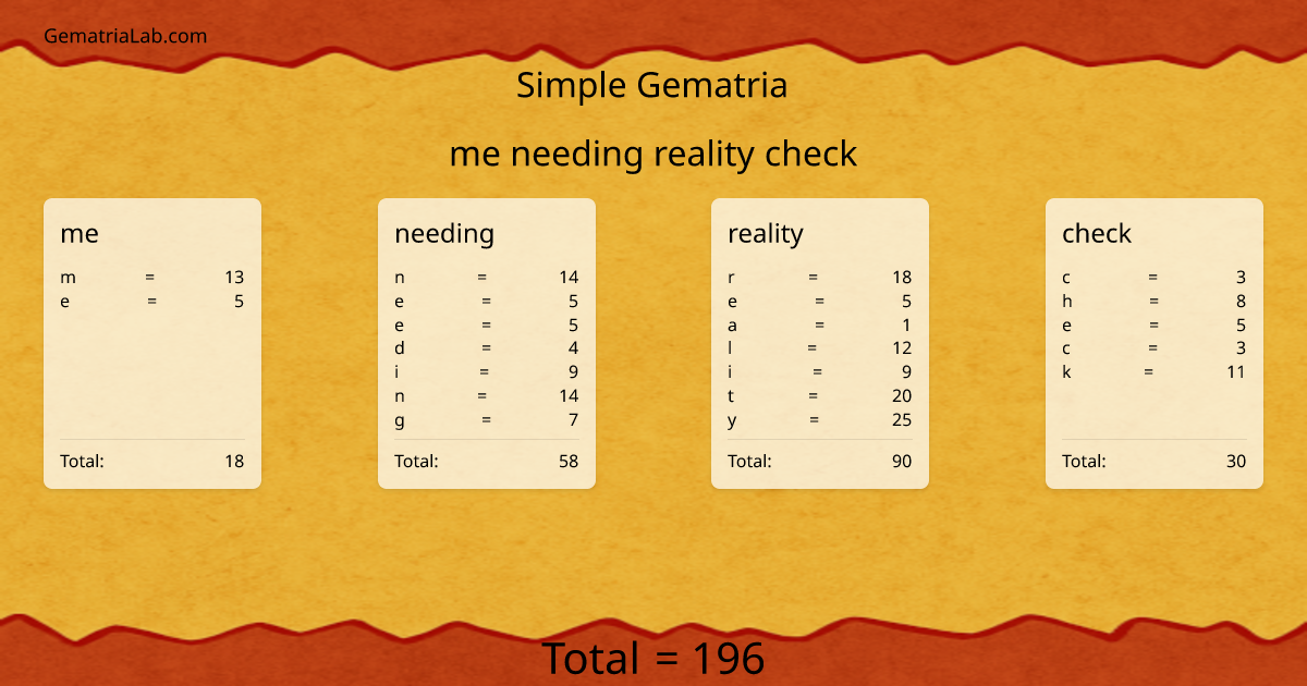 me needing reality check in simple Gematria